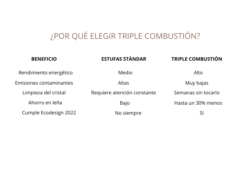 por qué elegir triple combustión