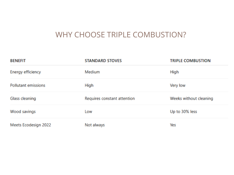 reasons to choose triple combustion wood burning cookers
