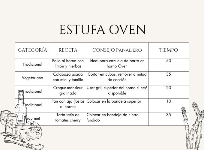ideas de recestas estufa de leña con horno oven