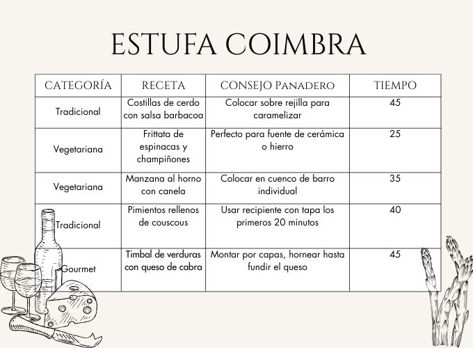 ideas de recestas estufa de leña con horno coimbra