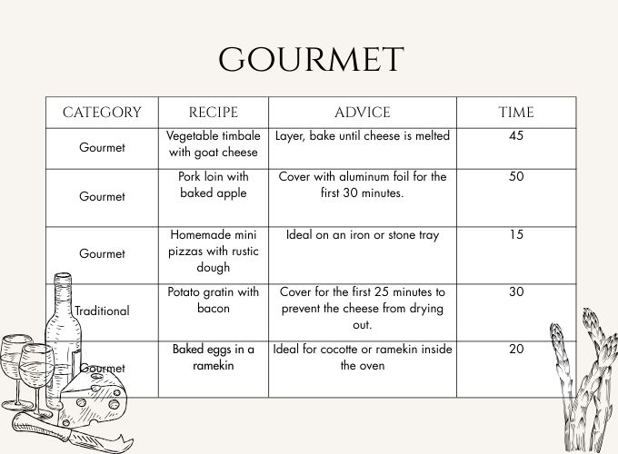 recipes Wood-burning stoves with oven