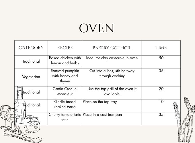 recipes Wood-burning stoves with oven