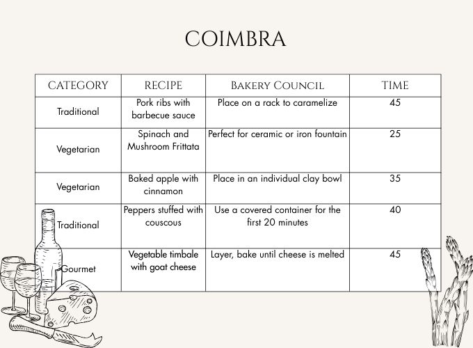 recipes Wood-burning stoves with oven