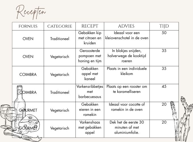recepten houtkokers met oven